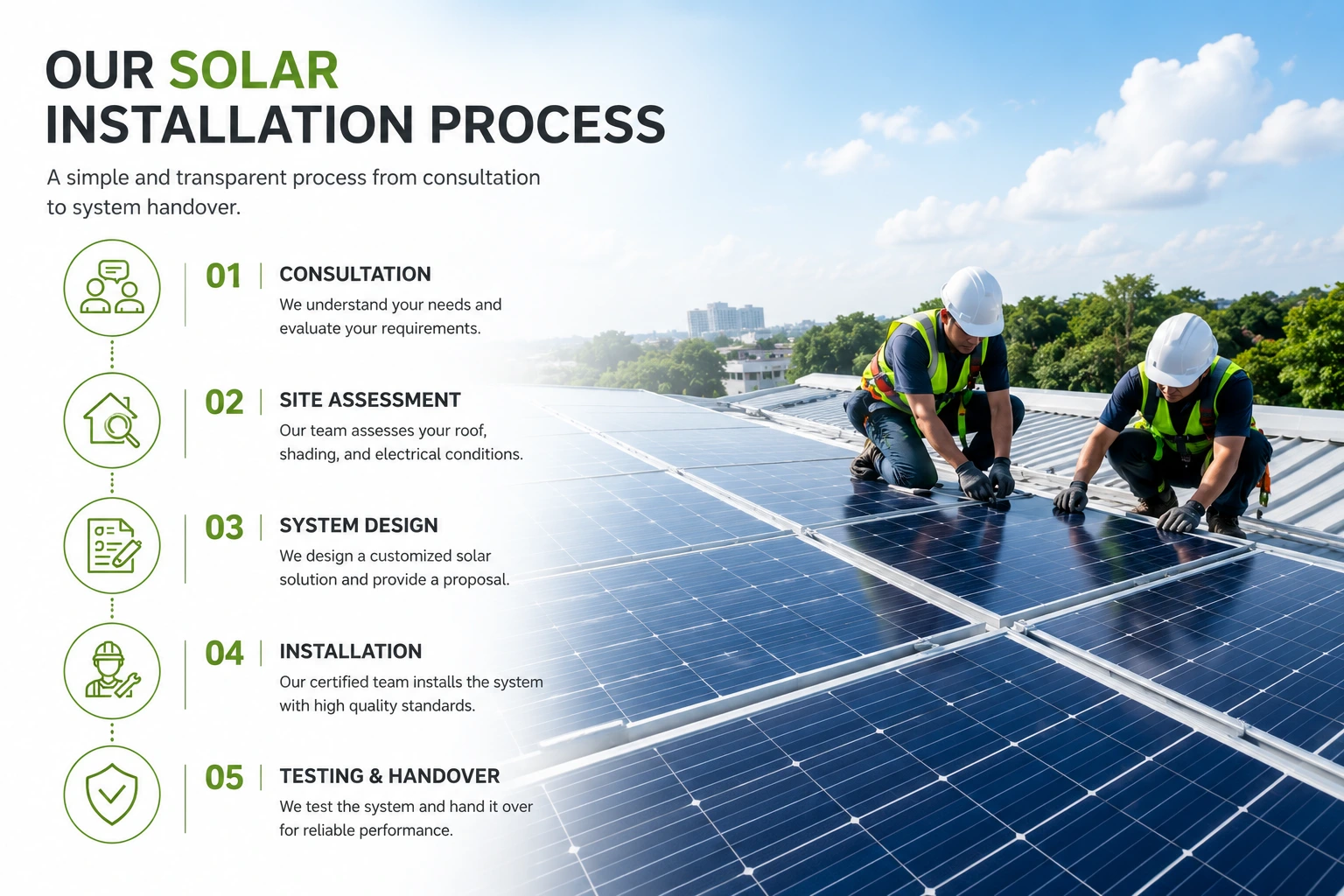 EcoFix solar PV installation and assessment